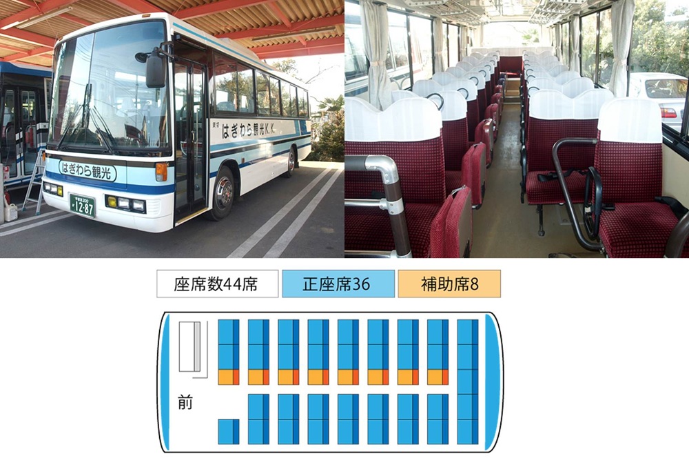 中型バス1287