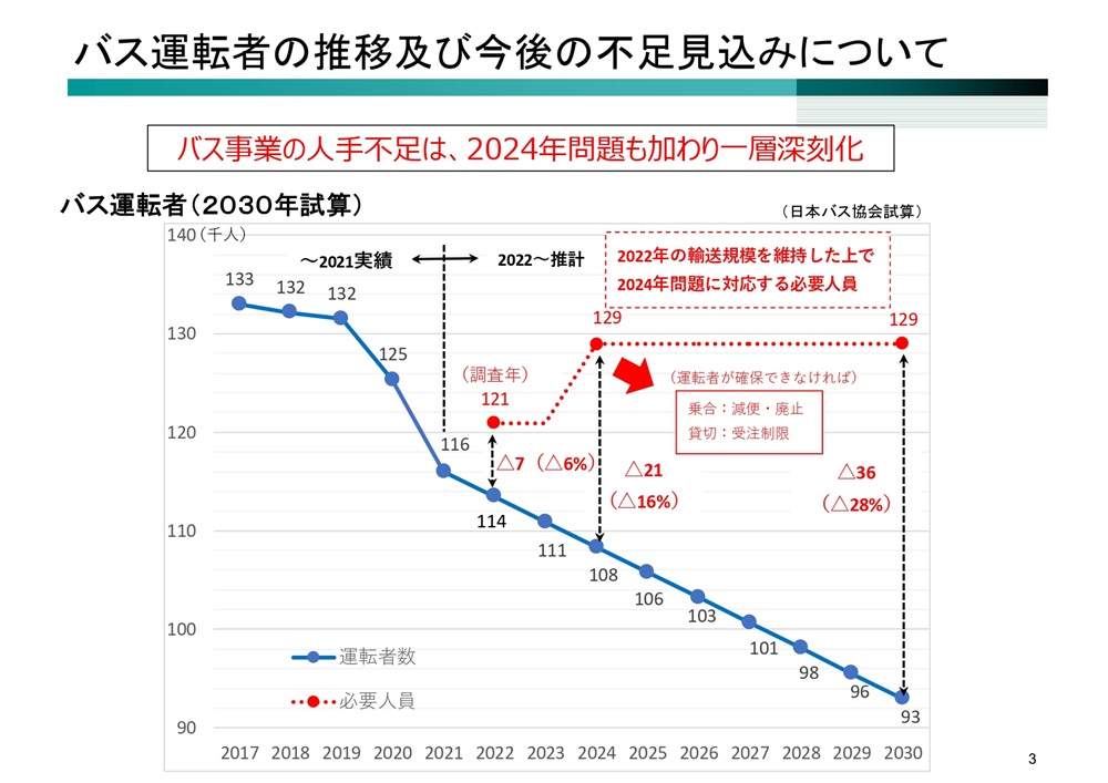 国土幹線道路部会 ヒアリング資料