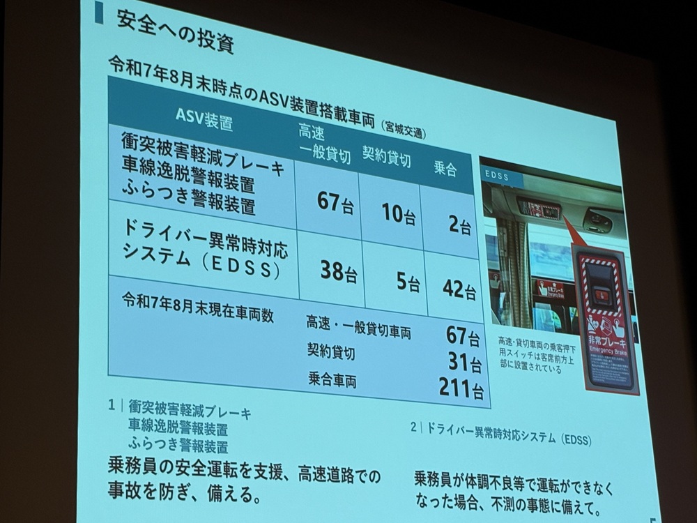 宮城交通　安全への投資