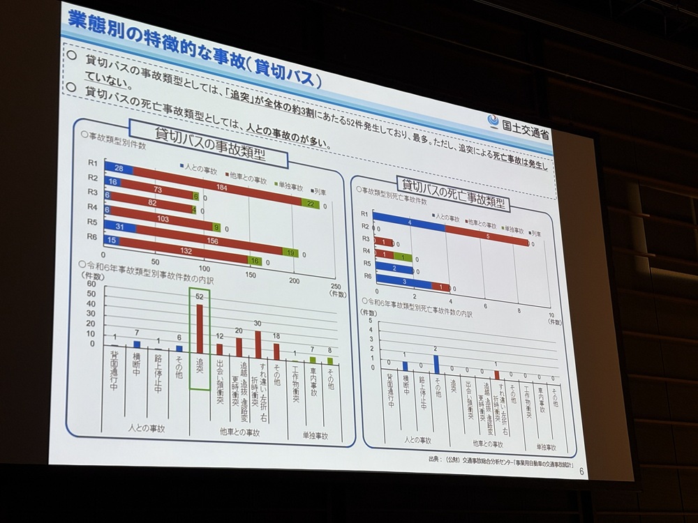 貸切バスでは追突による事故が多く、死亡事故では対人が多い