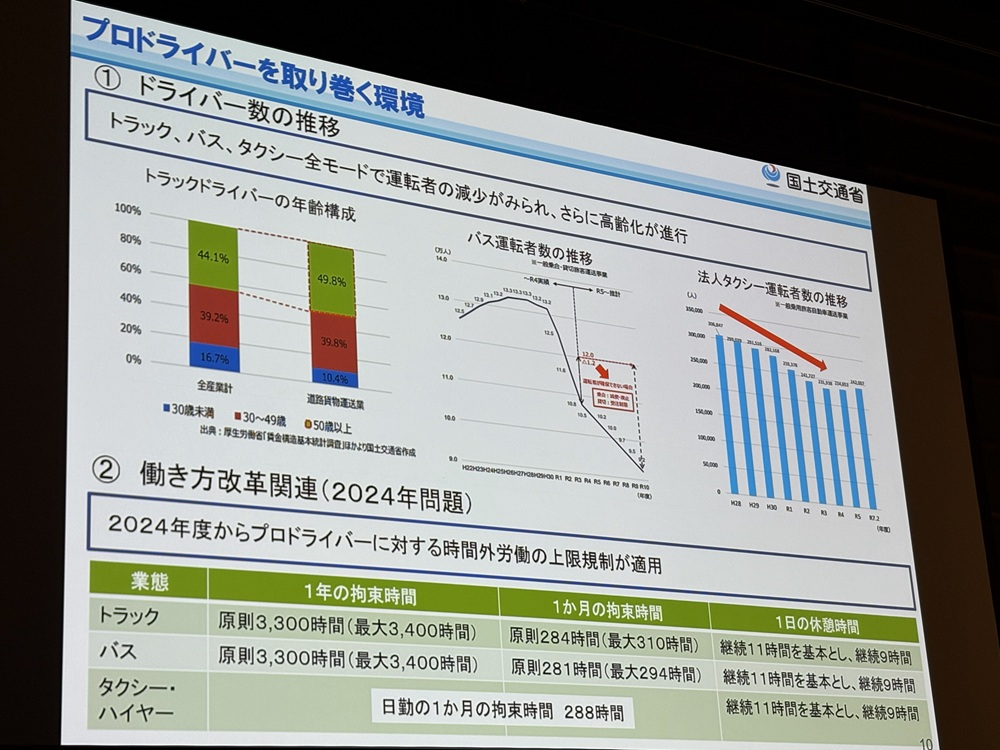 プロドライバーを取り巻く環境はさらに深刻