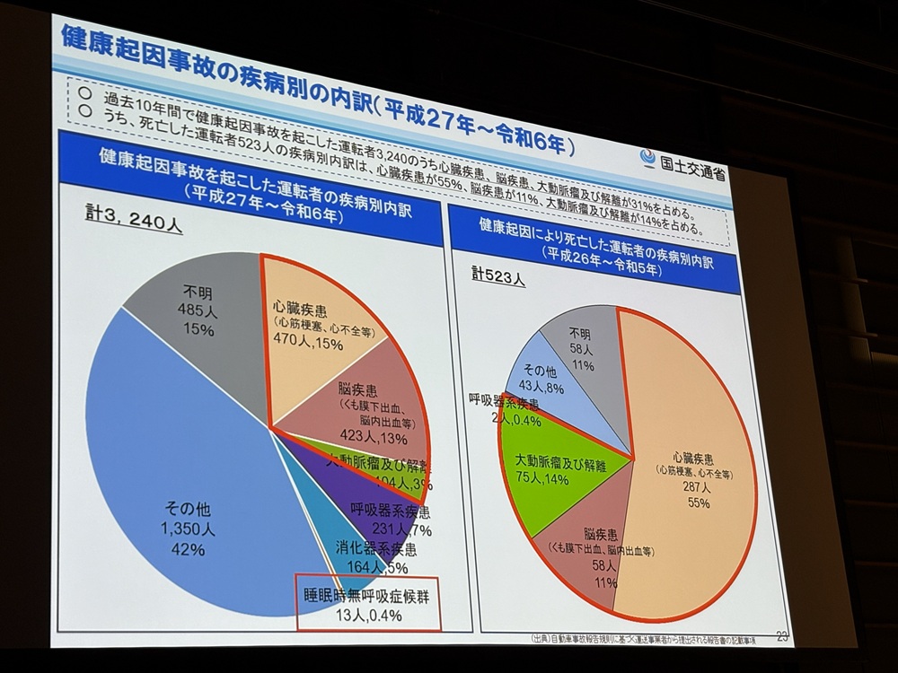 健康起因事故の疾病別の内訳