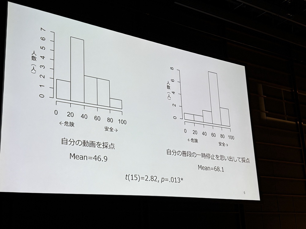 客観視する難しさ