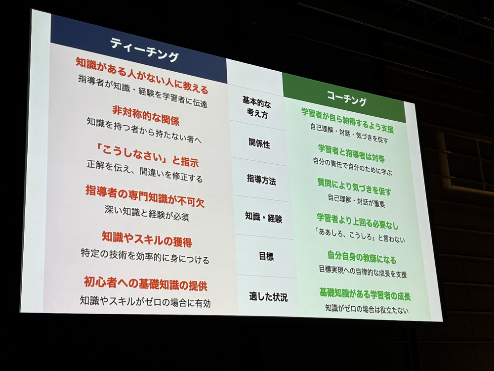 ティーチングとコーチングの違い