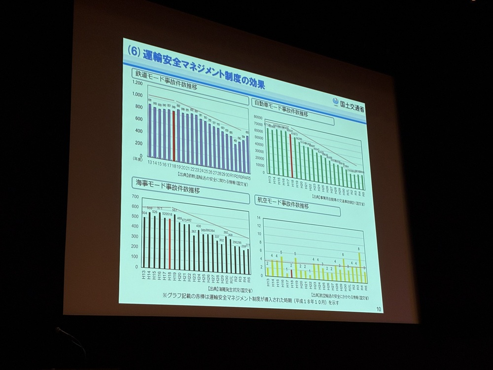 運輸安全マネジメント制度の成果
