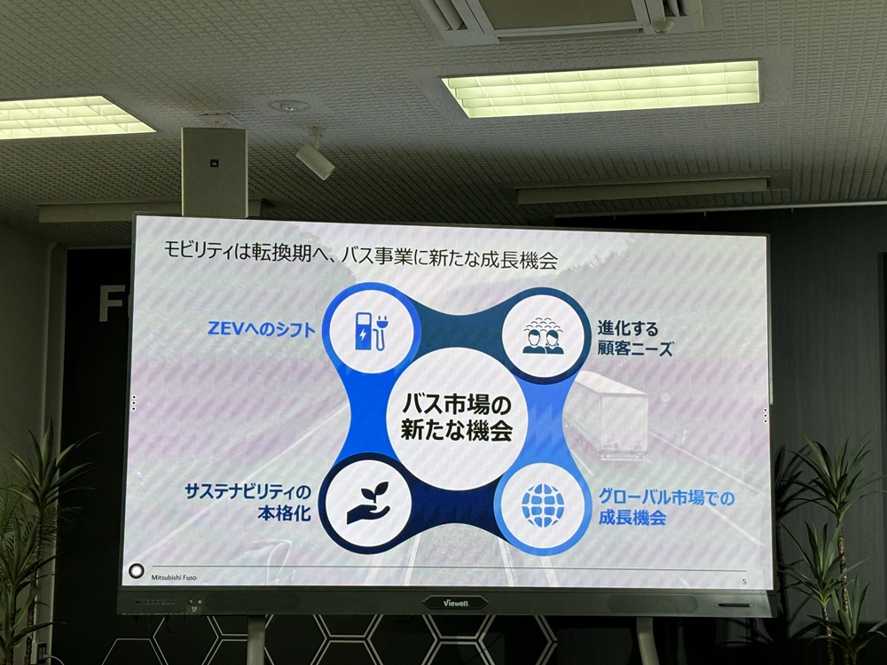 バス市場の新たな成長機会