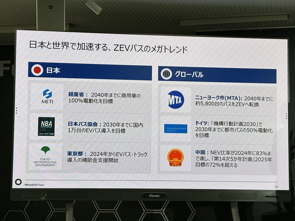 日本と世界で加速するZEVバスの目がトレンド
